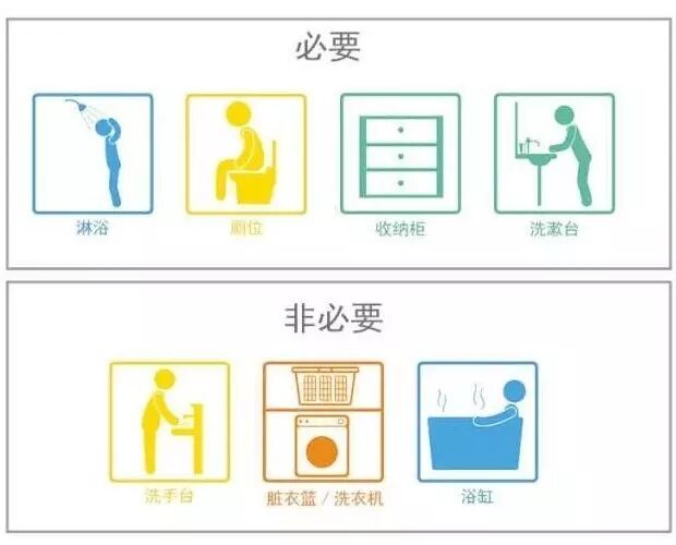 卫生间不做分离式, 生活质量不会高