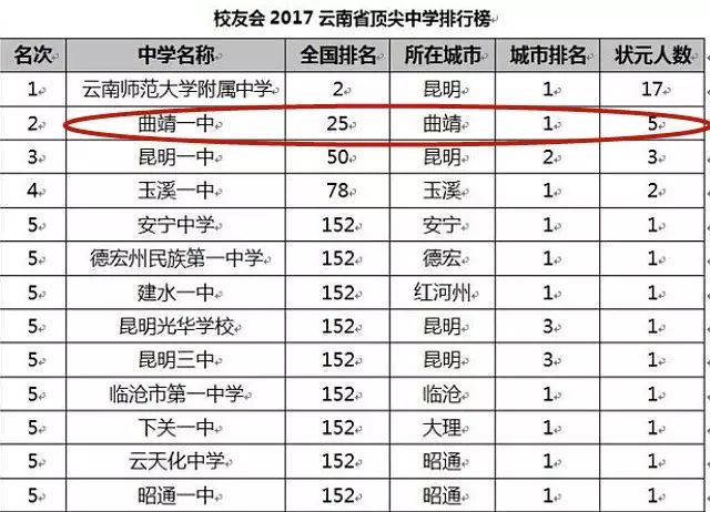 要称这里为