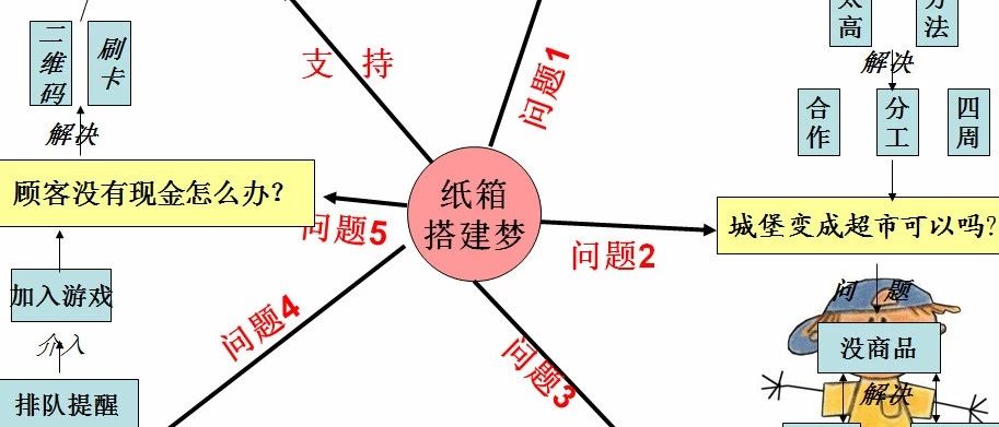 纸箱搭建的梦——东疏镇第二中心幼儿园