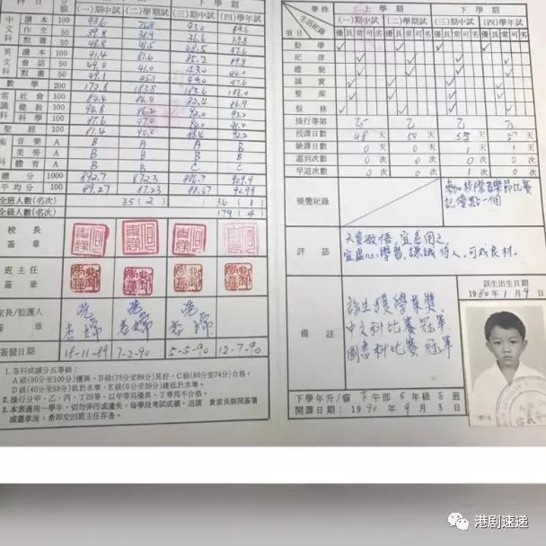 【操行竟然拎...】王祖蓝小学成绩表曝光