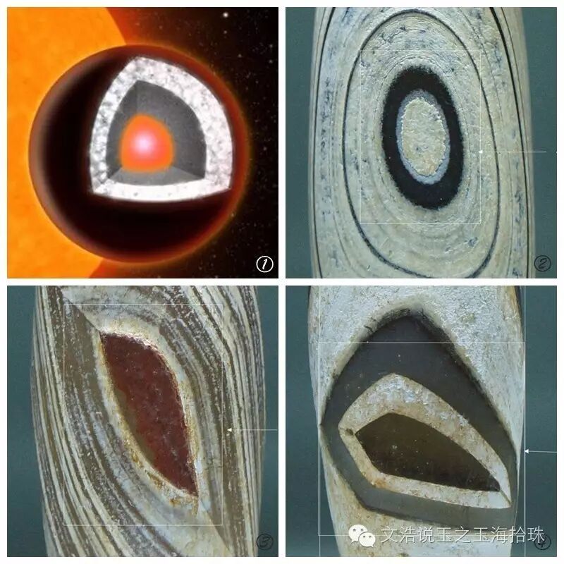 【重磅揭秘之一】史前天珠纹饰和宇宙之间的神秘联系