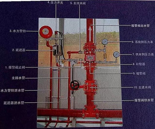 消防设施篇(一):湿式自动喷水灭火系统主要部件构成及用途