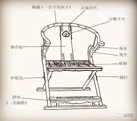 什麼！傳說中的「頭把交椅」竟然是個馬紮？ 歷史 第6張