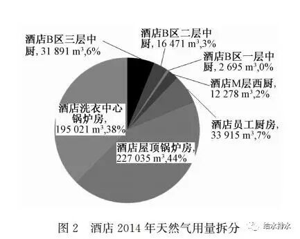 温泉度假村酒店热水系统节能改造设计分析