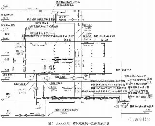 温泉度假村酒店热水系统节能改造设计分析