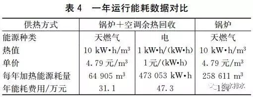 温泉度假村酒店热水系统节能改造设计分析