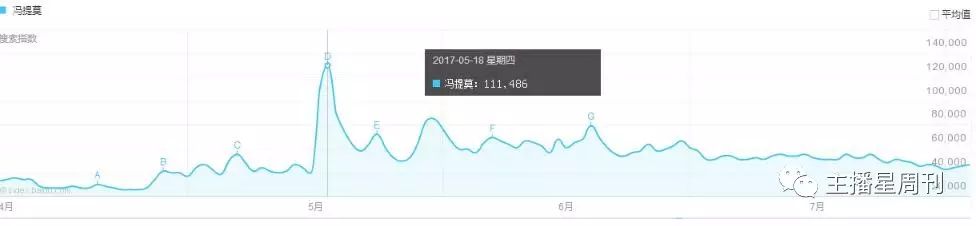 百度指数收录标准_百度指数收录方法_百度收录的意思