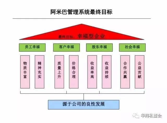 组织转型--让企业飞跃的【人人成为经营者-阿米巴模式系统构建】课程