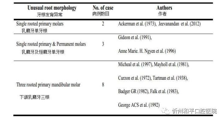 下颌第一乳磨牙单根管病例