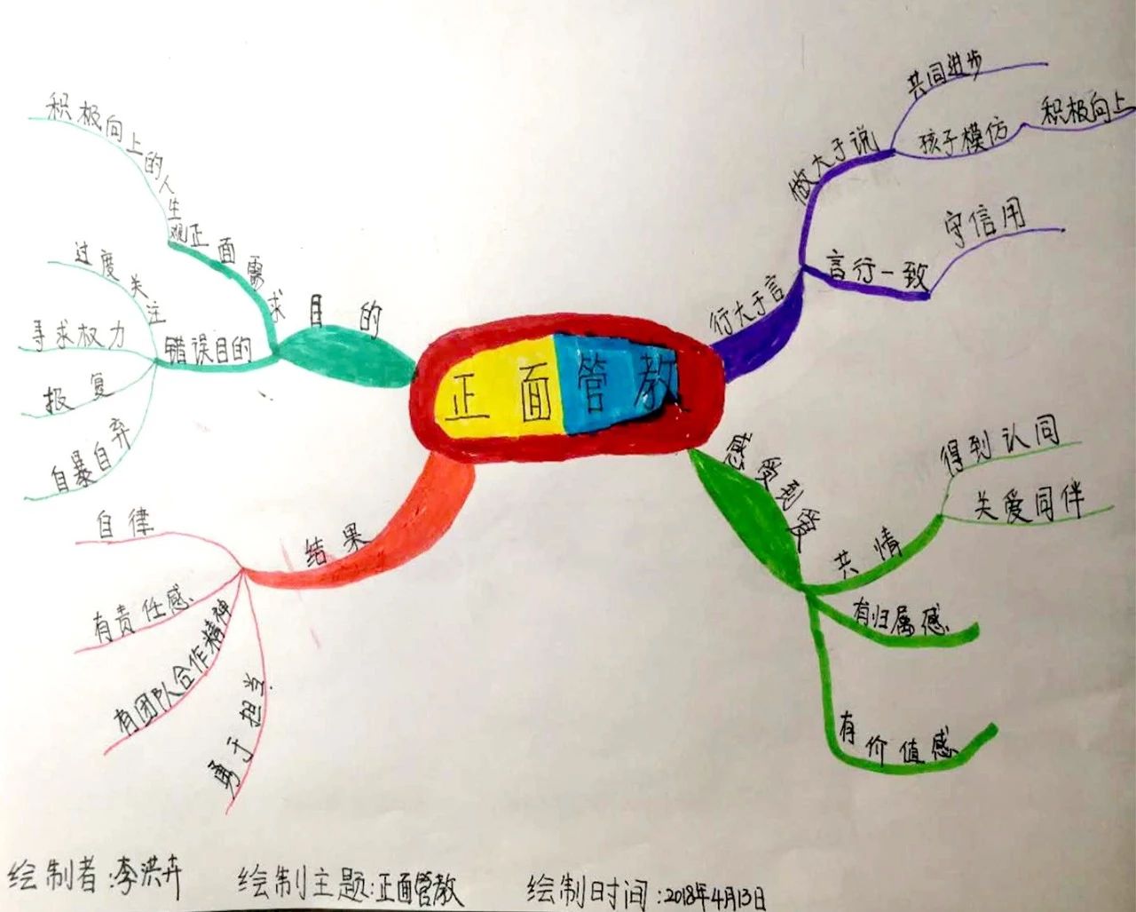 千人共绘导图,一起正面管教