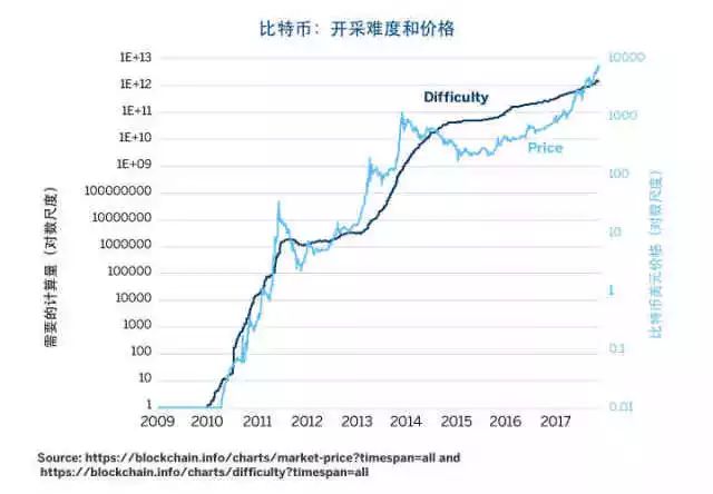 比特币近期会继续上涨吗_pi币会超过比特币吗_比特币近期上涨原因