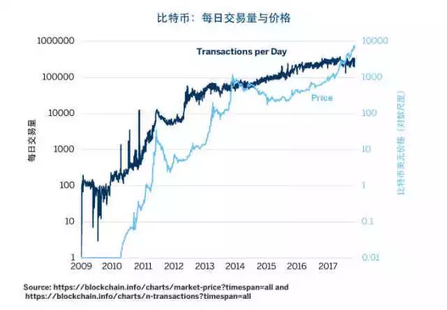 比特币近期上涨原因_比特币近期会继续上涨吗_pi币会超过比特币吗