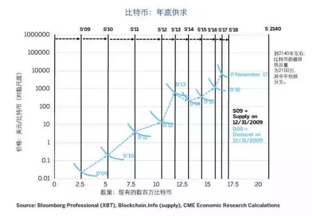 比特币近期上涨原因_pi币会超过比特币吗_比特币近期会继续上涨吗