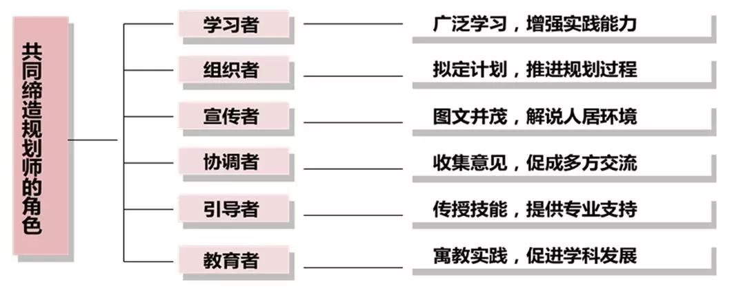 【好书推荐】规划结合社会——《共同缔造工作坊》前言