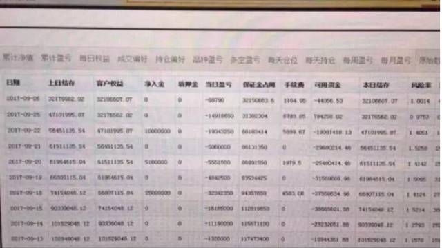 <a href=http://www.skping.com target=_blank class=infotextkey>期货</a>大佬凌晨跳楼 1亿4500万十天亏完！