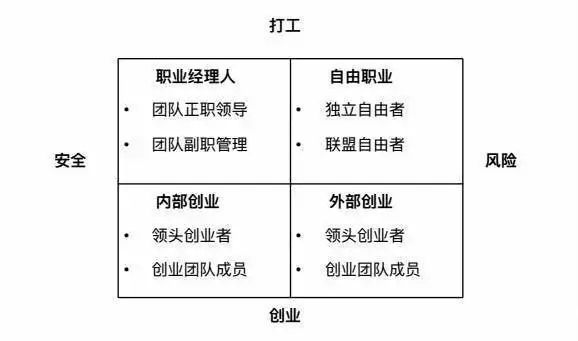 创业项目优劣势分析_创业的优势和劣势_创业的优势劣势分析