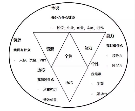 创业的优势和劣势_创业的优势劣势分析_创业项目优劣势分析