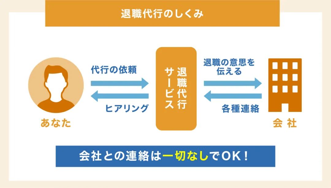 退職代行とは？仕組みや内容、利用の流れや注意点などを徹底解説 | 退職代行の教科書｜退職知識やおすすめ退職代行を紹介する情報メディア