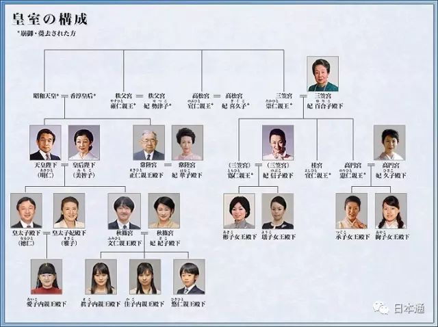 网络盛传小室圭托业