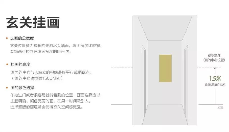 挂画分类及常用尺寸参考