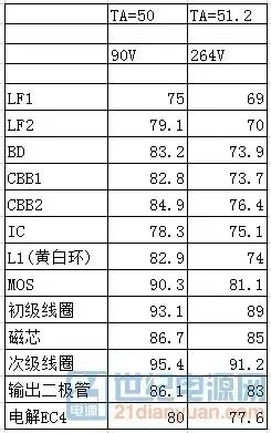 m7二极管参数_二极管参数查询_二极管参数怎么看