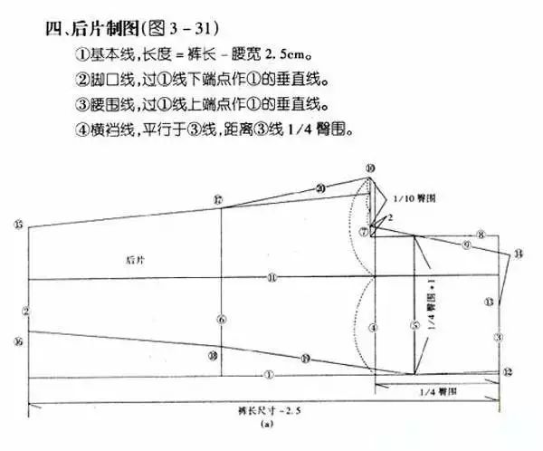 详细男士休闲裤的制版与放缝
