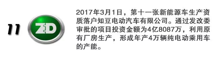 获得新能源生产资质的11家车企都在忙什么？