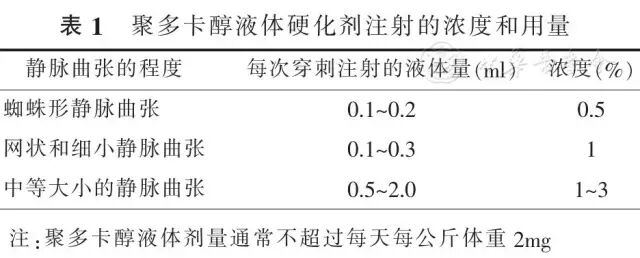 中国专家意见：硬化剂治疗下肢静脉曲张