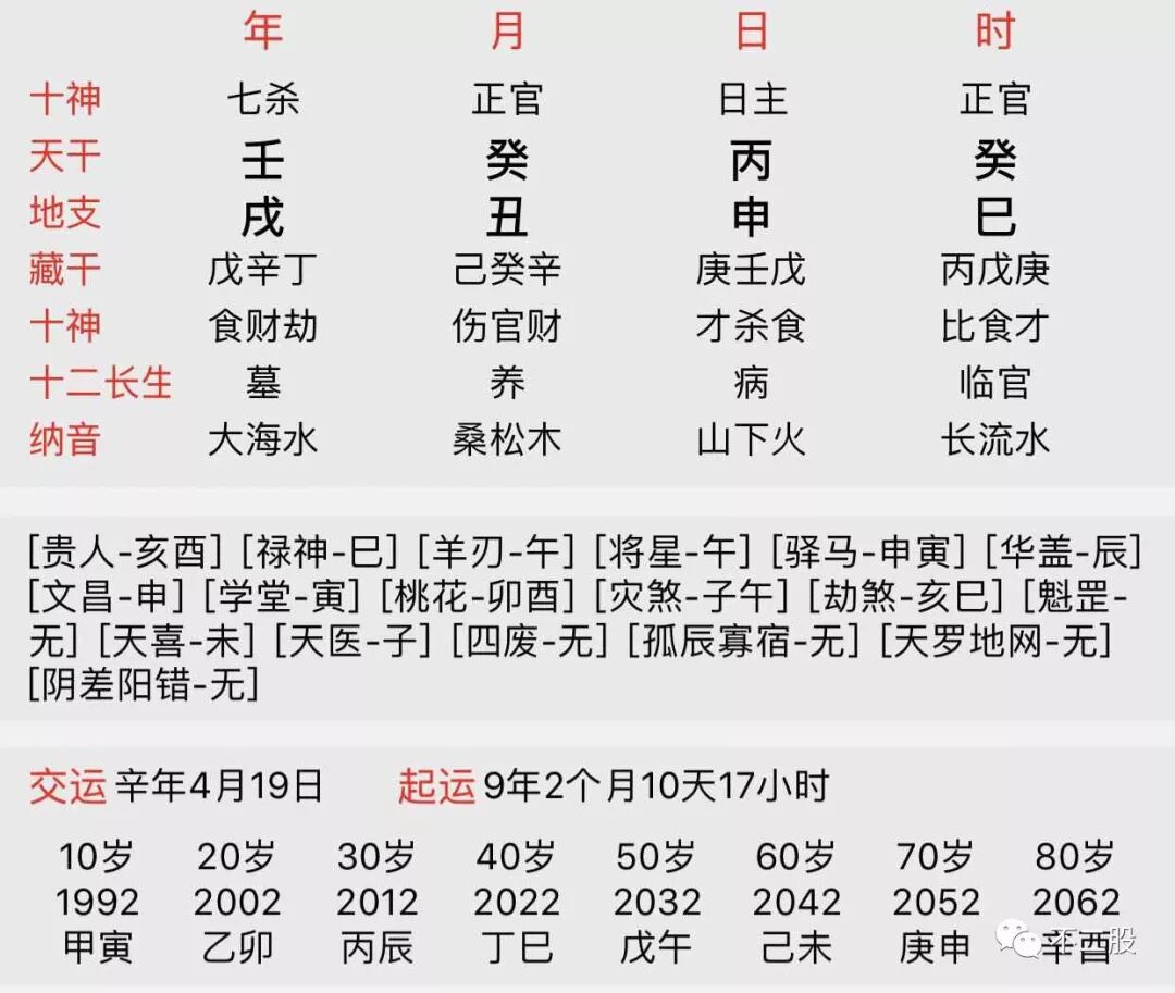 这种组合,表现出来, 非常注重自己的外表和影响.