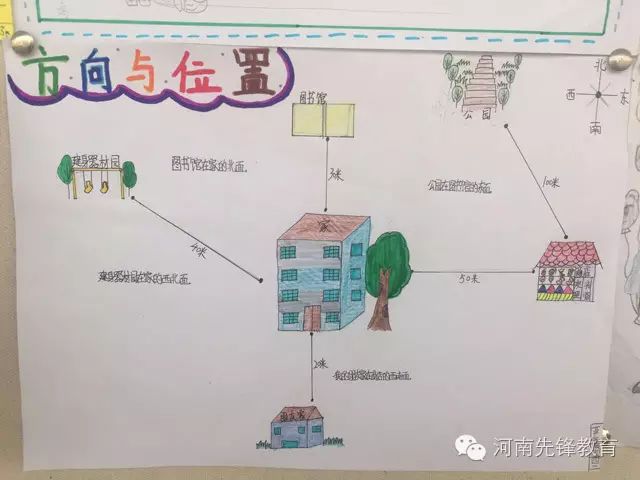 世纪先锋四年级"方向与位置——东南西北"数学实践活动