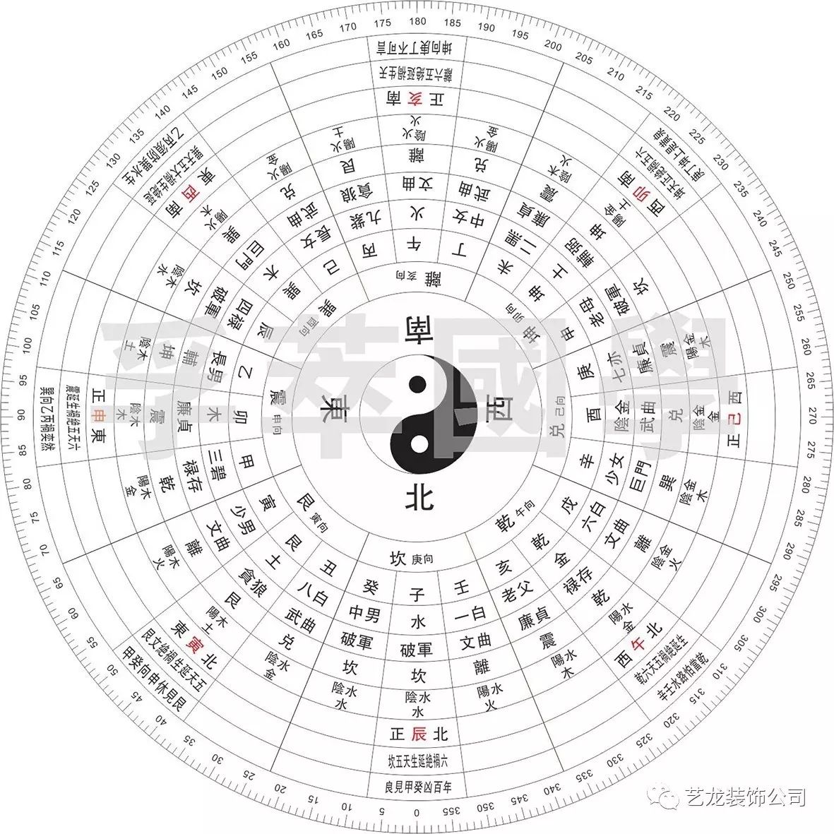 [艺龙装饰] 八卦