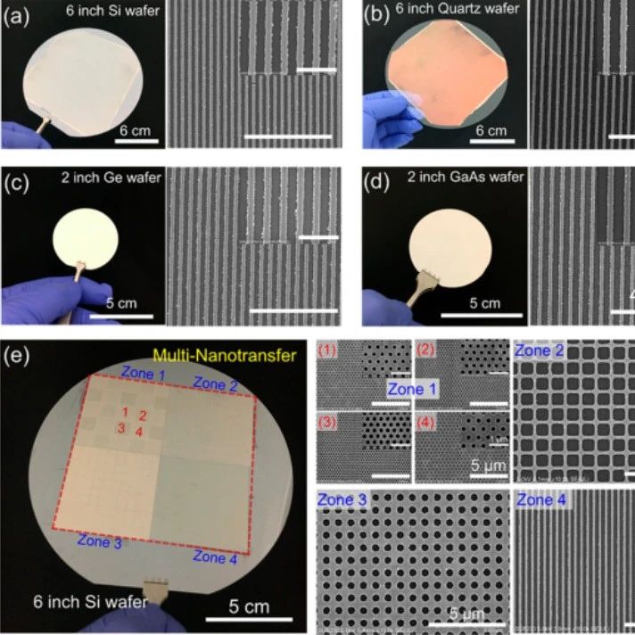 中国科学家开创新型晶圆制作工艺,6英寸硅晶片集成100个光学探测仪,有望在特殊传感器领域替代现有半导体工艺