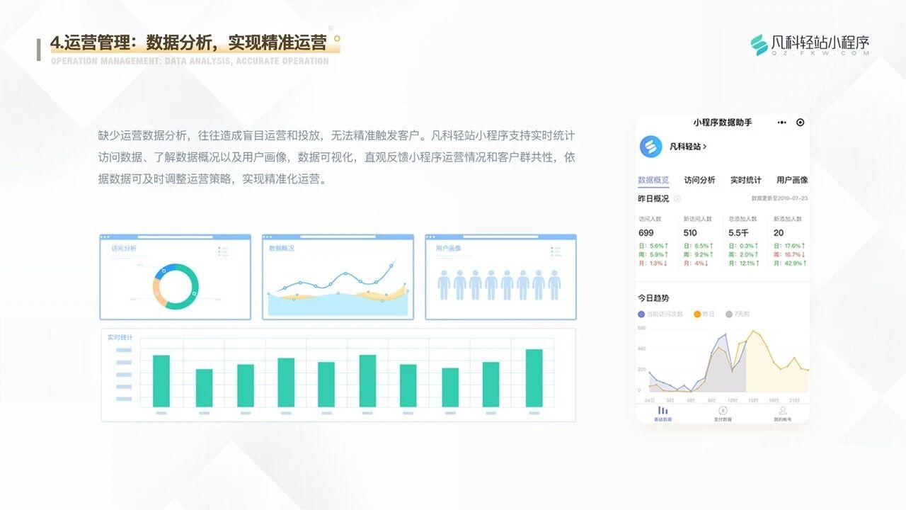 凡科 | 房地产小程序