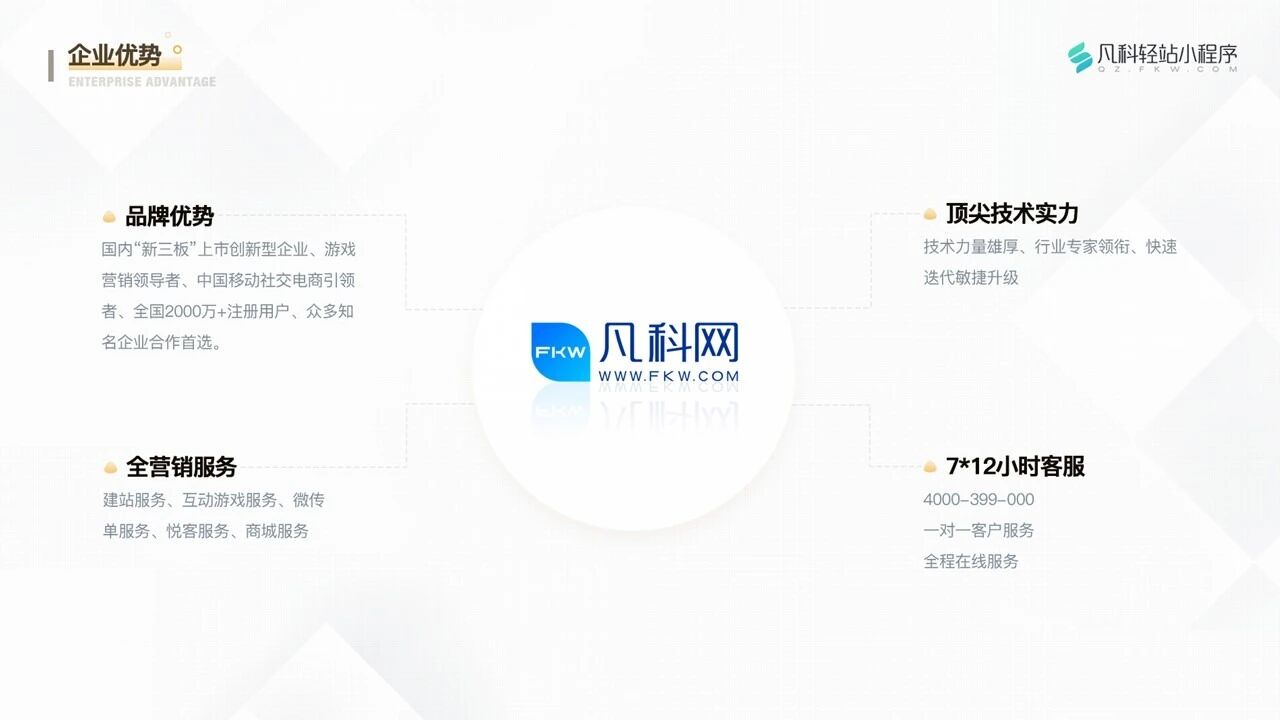 凡科 | 房地产小程序