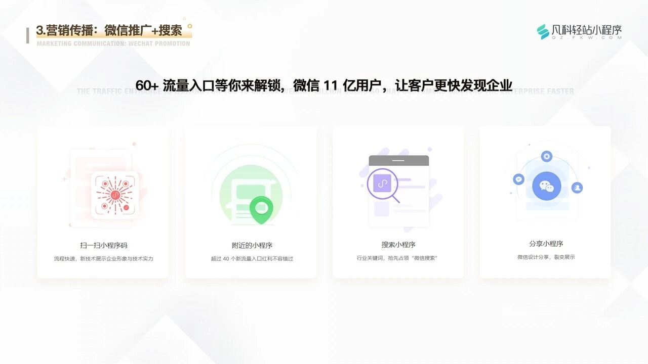 凡科 | 房地产小程序