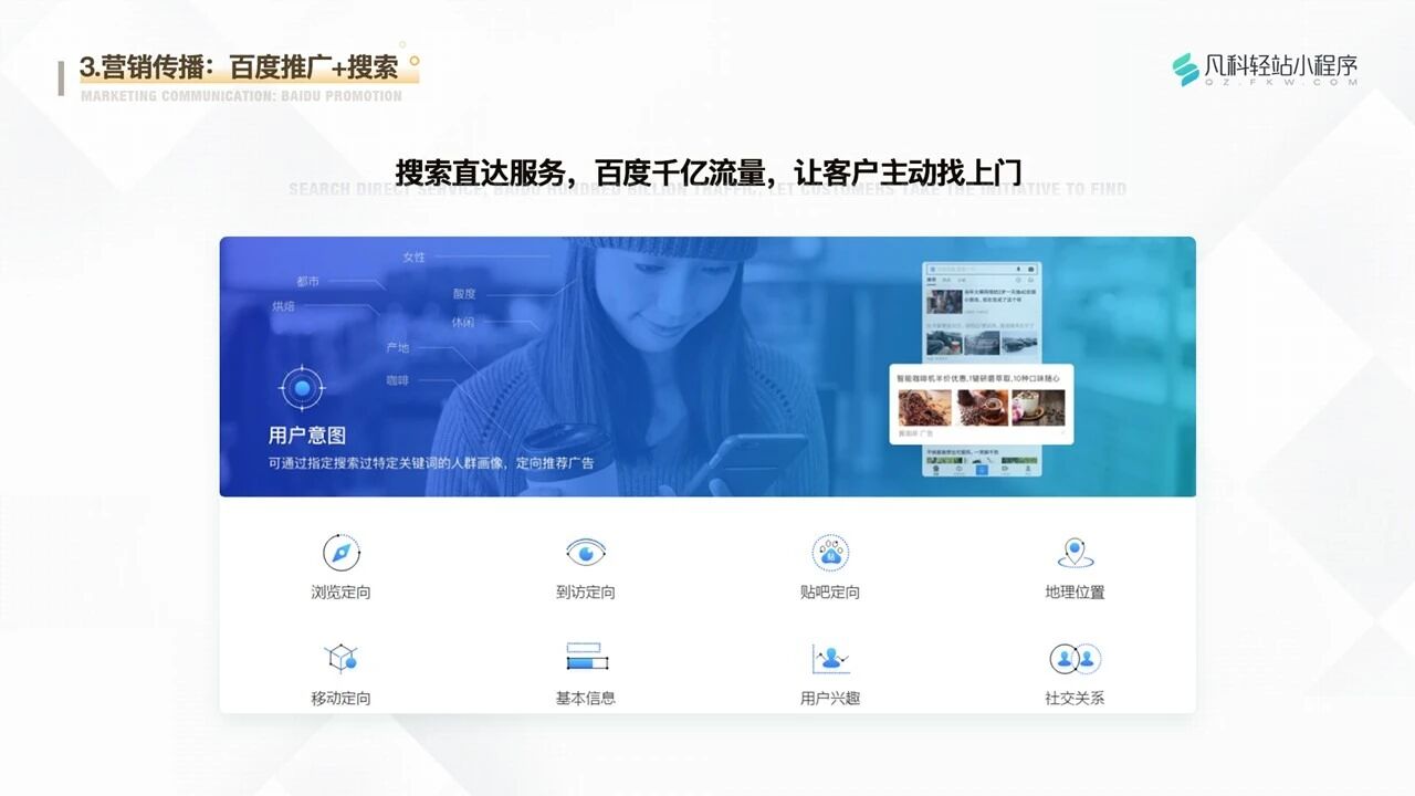 凡科 | 房地产小程序