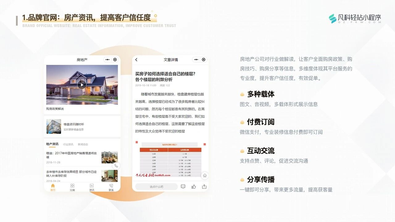 凡科 | 房地产小程序