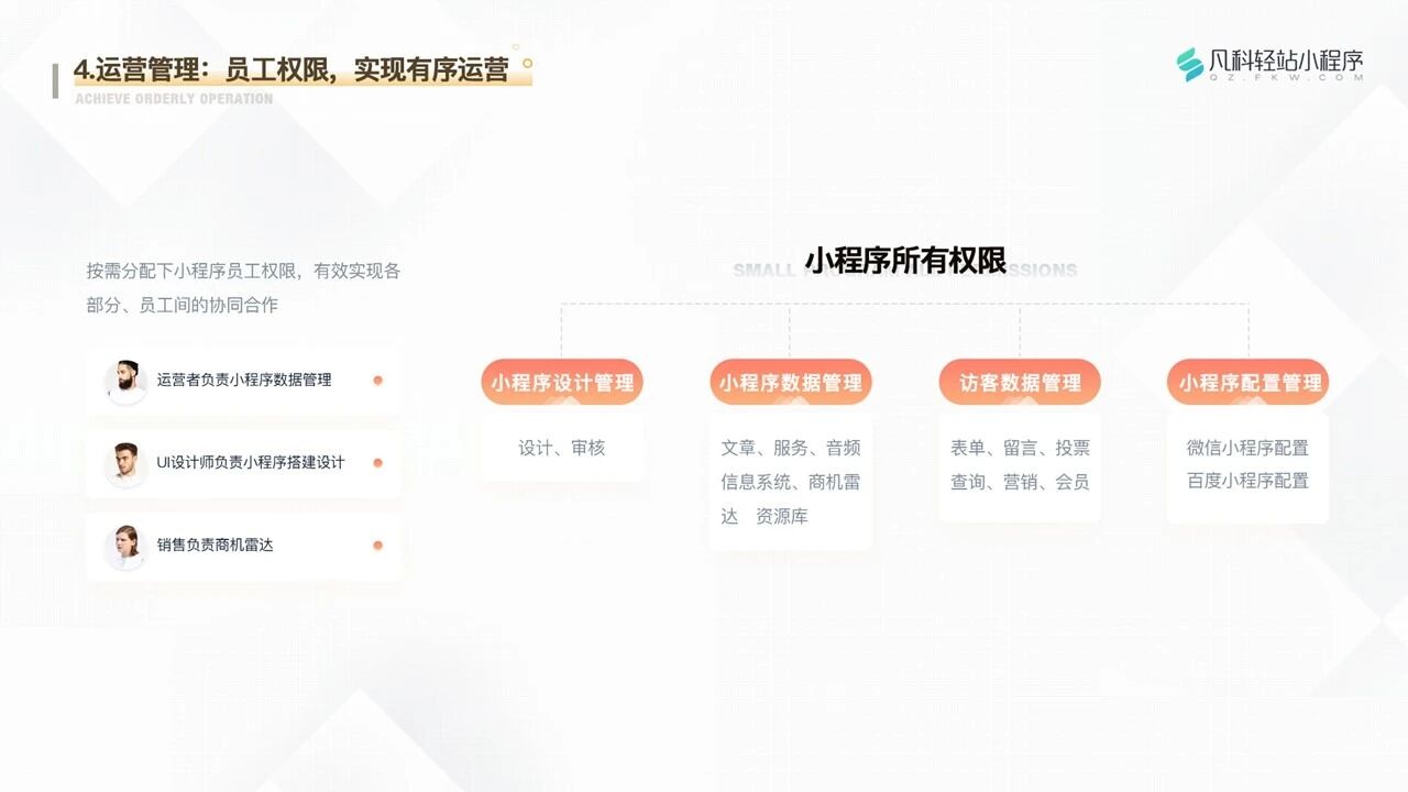 凡科 | 房地产小程序