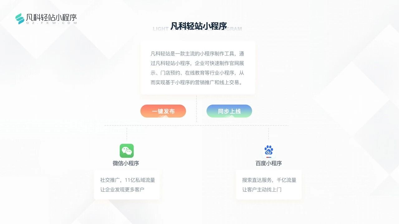 凡科 | 房地产小程序