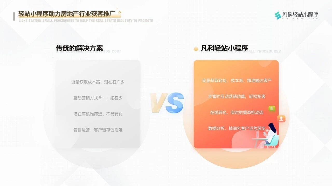 凡科 | 房地产小程序