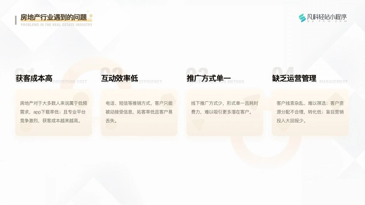 凡科 | 房地产小程序