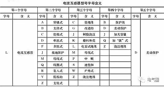 电流跟随器电压跟随器_电压互感器的作用_电压跟随器为什么能跟随电压