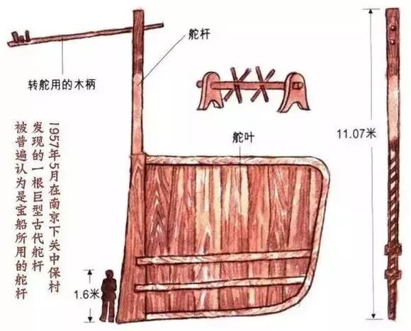 出土的木舵杆虽大但依然配不上魔幻宝船的尺寸