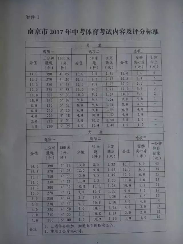 "最易拿满分"的中考项目难度系数提升了!