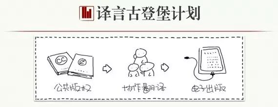 譯言十年，創始人趙嘉敏總結了這5條經驗和教訓丨黑馬薦文