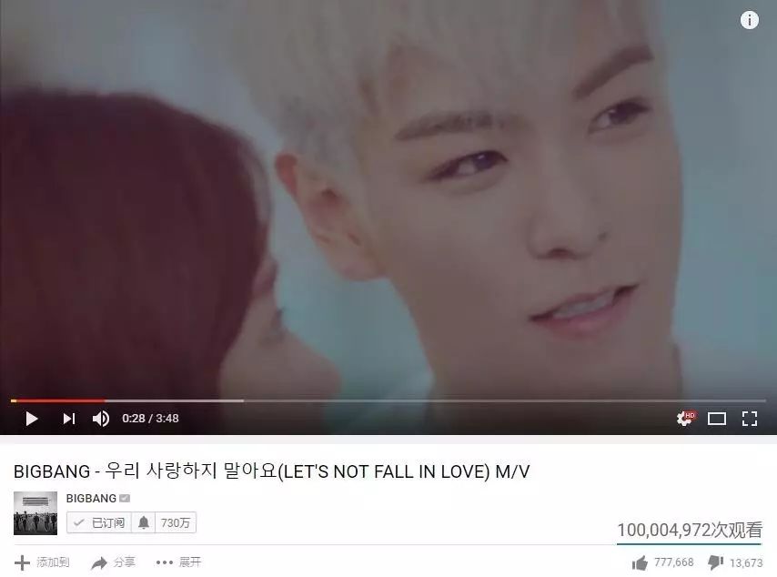 BIGBANG虐狗曲《Let's not fall in love》YouTube破亿,另外两首破亿MV即将诞生