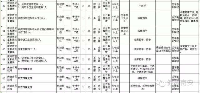 2016南安事业单位