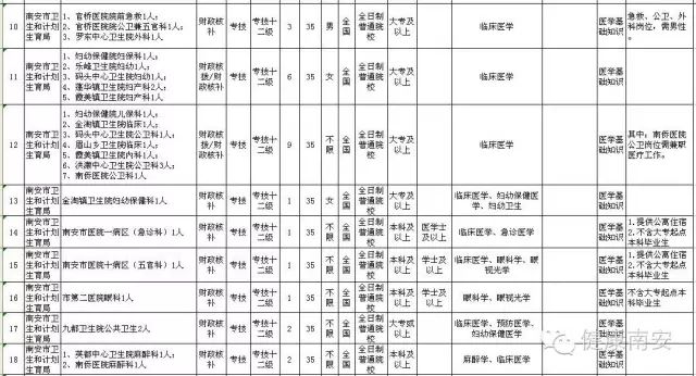 2016南安事业单位