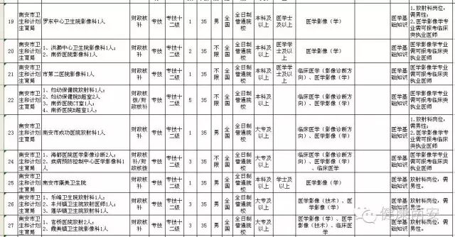 2016南安事业单位