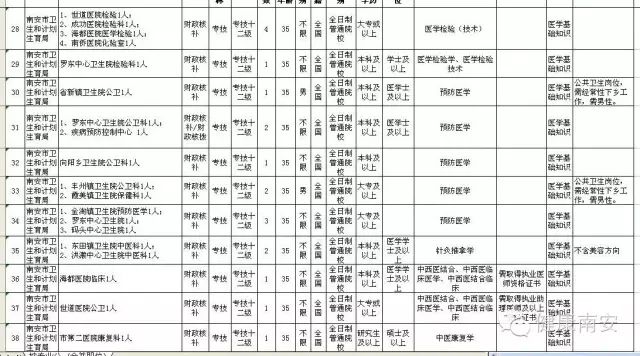 2016南安事业单位